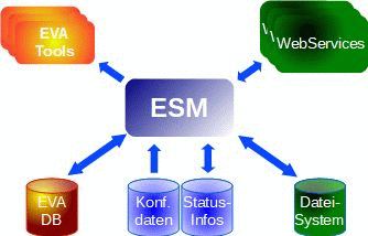 ESM